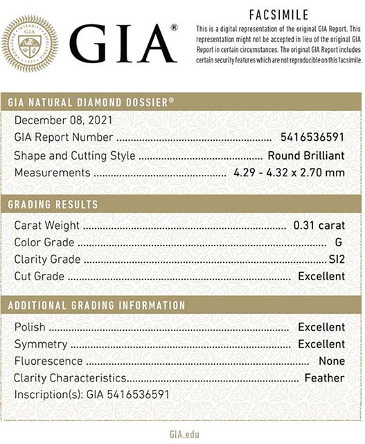 Gia sertifikat